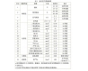 室內空氣檢測標準