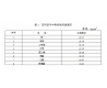 車內(nèi)空氣檢測標(biāo)準(zhǔn)